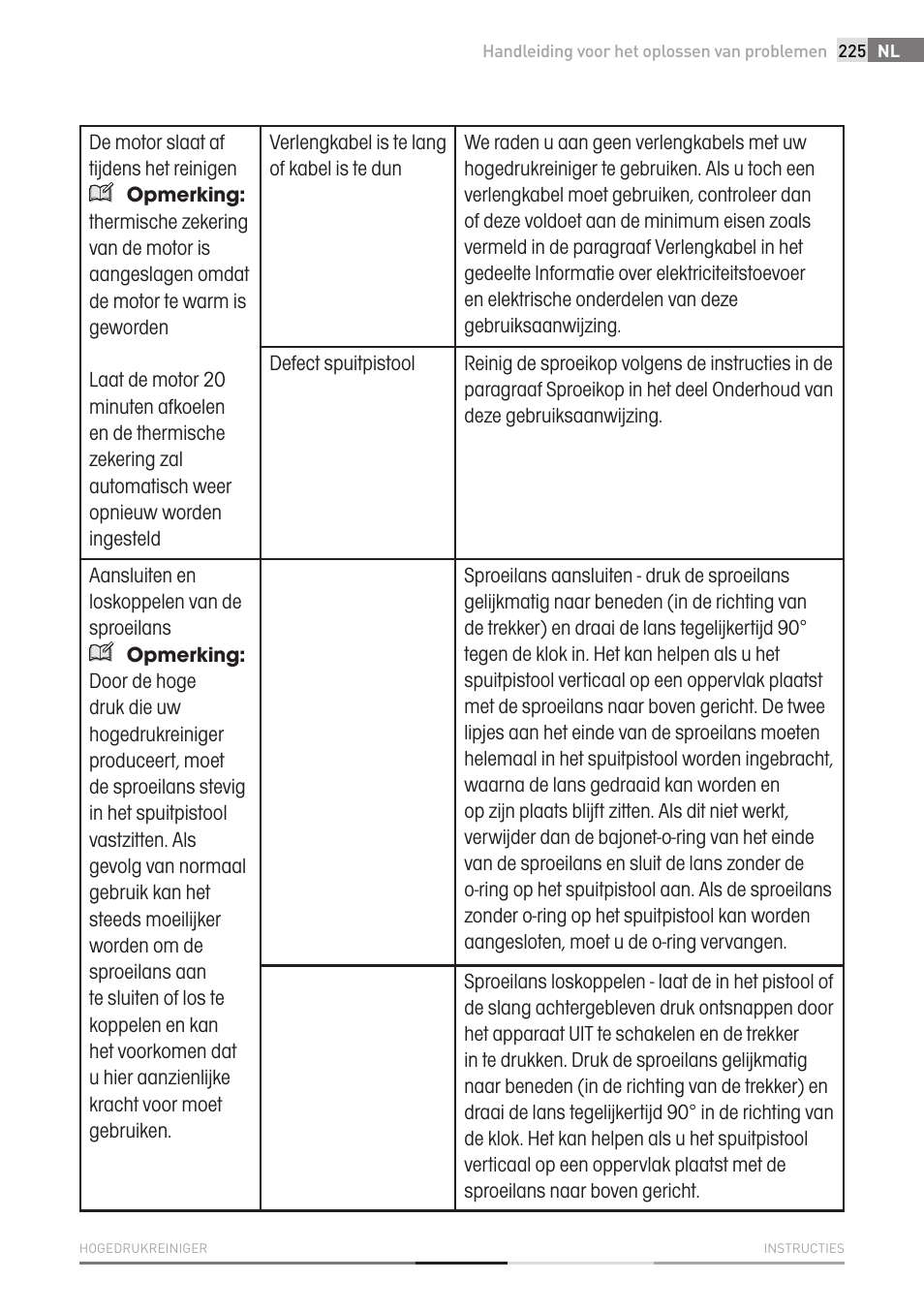 Fieldmann FDW 2001-E User Manual | Page 225 / 302