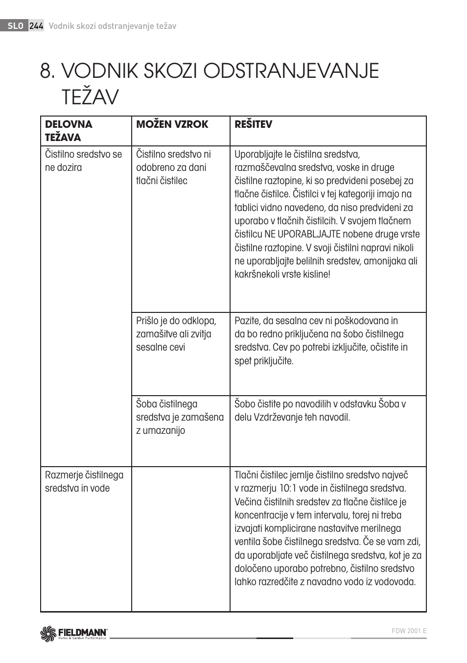 Vodnik skozi odstranjevanje težav | Fieldmann FDW 2001-E User Manual | Page 244 / 302