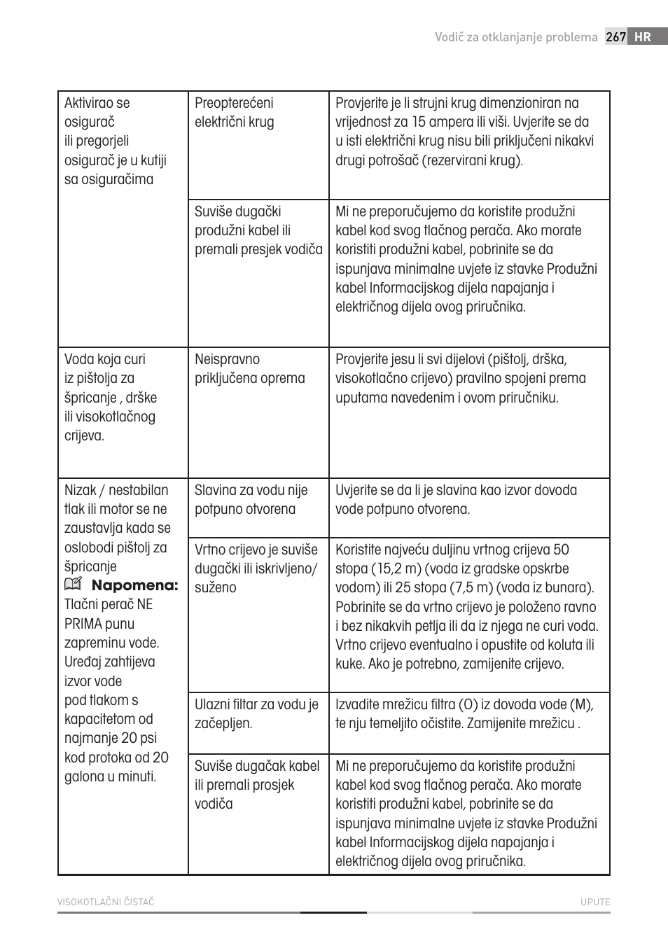 Fieldmann FDW 2001-E User Manual | Page 267 / 302