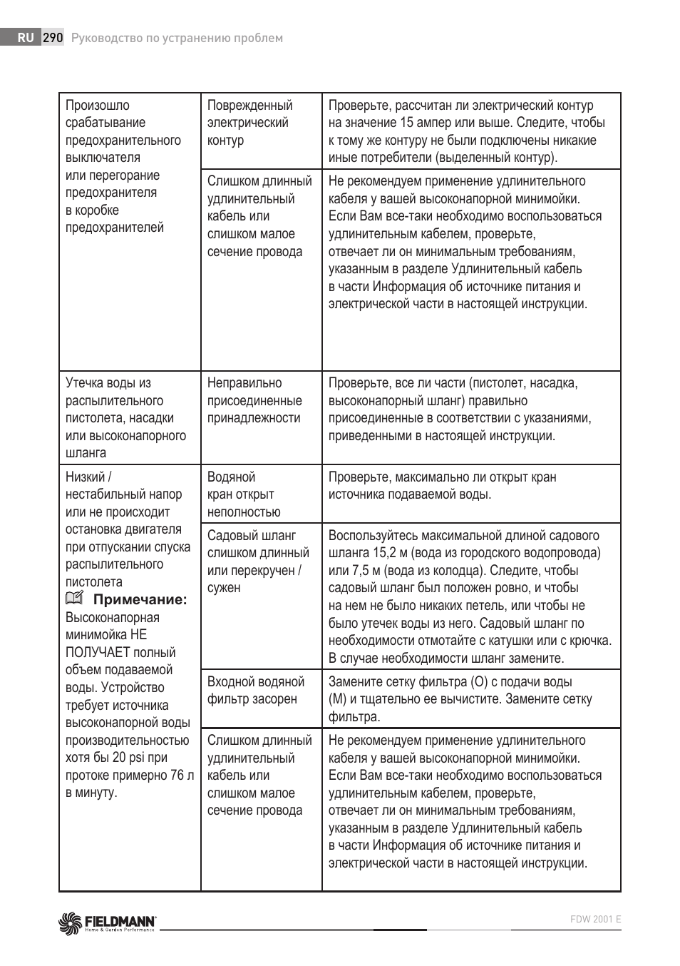 Fieldmann FDW 2001-E User Manual | Page 290 / 302