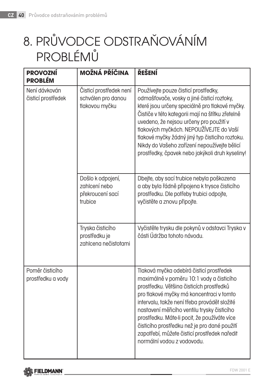 Průvodce odstraňováním problémů | Fieldmann FDW 2001-E User Manual | Page 40 / 302