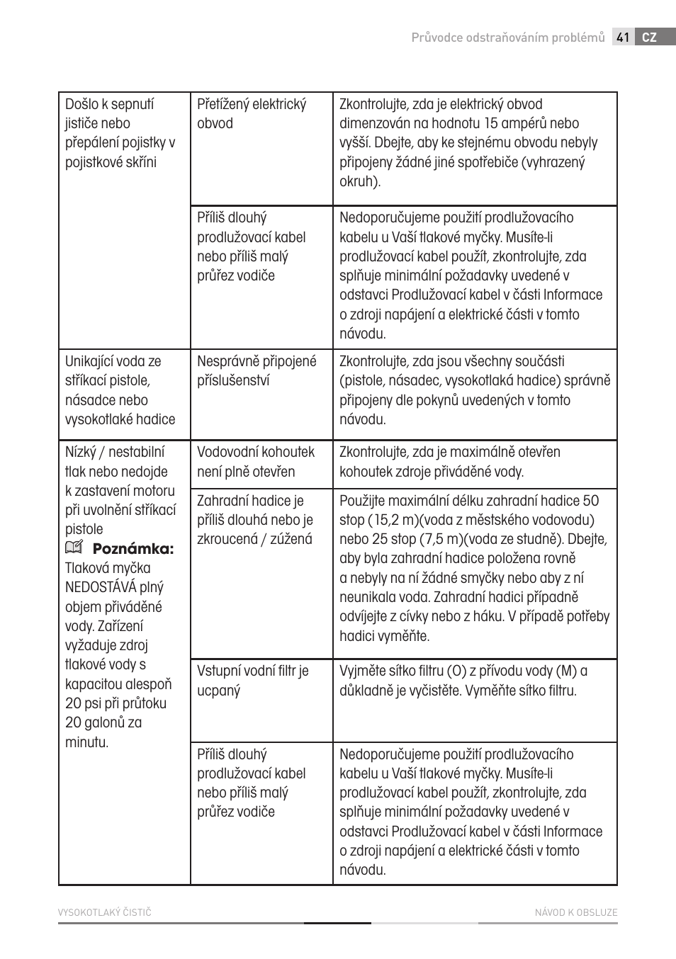 Fieldmann FDW 2001-E User Manual | Page 41 / 302