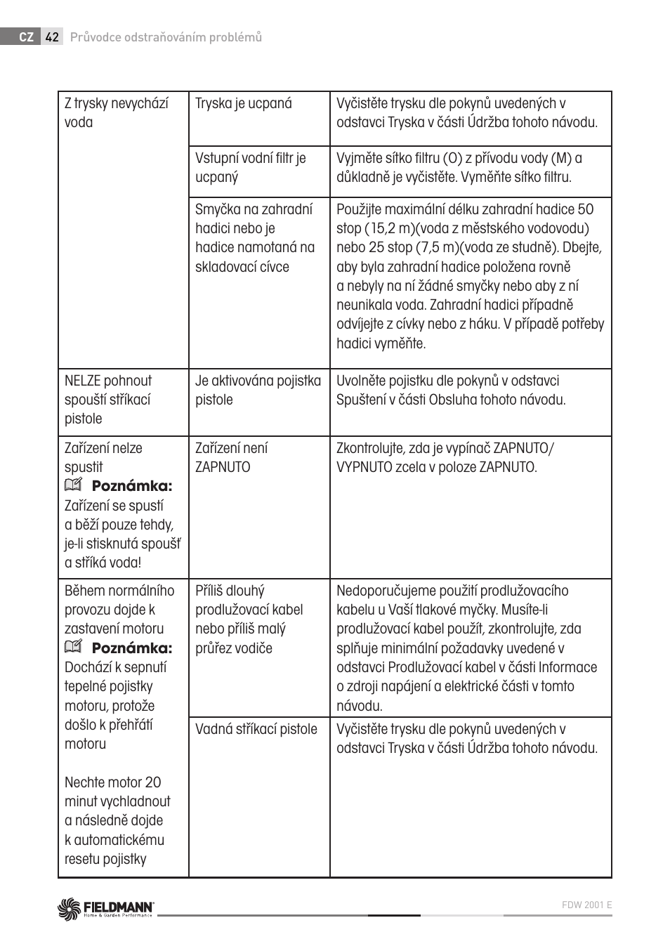 Fieldmann FDW 2001-E User Manual | Page 42 / 302