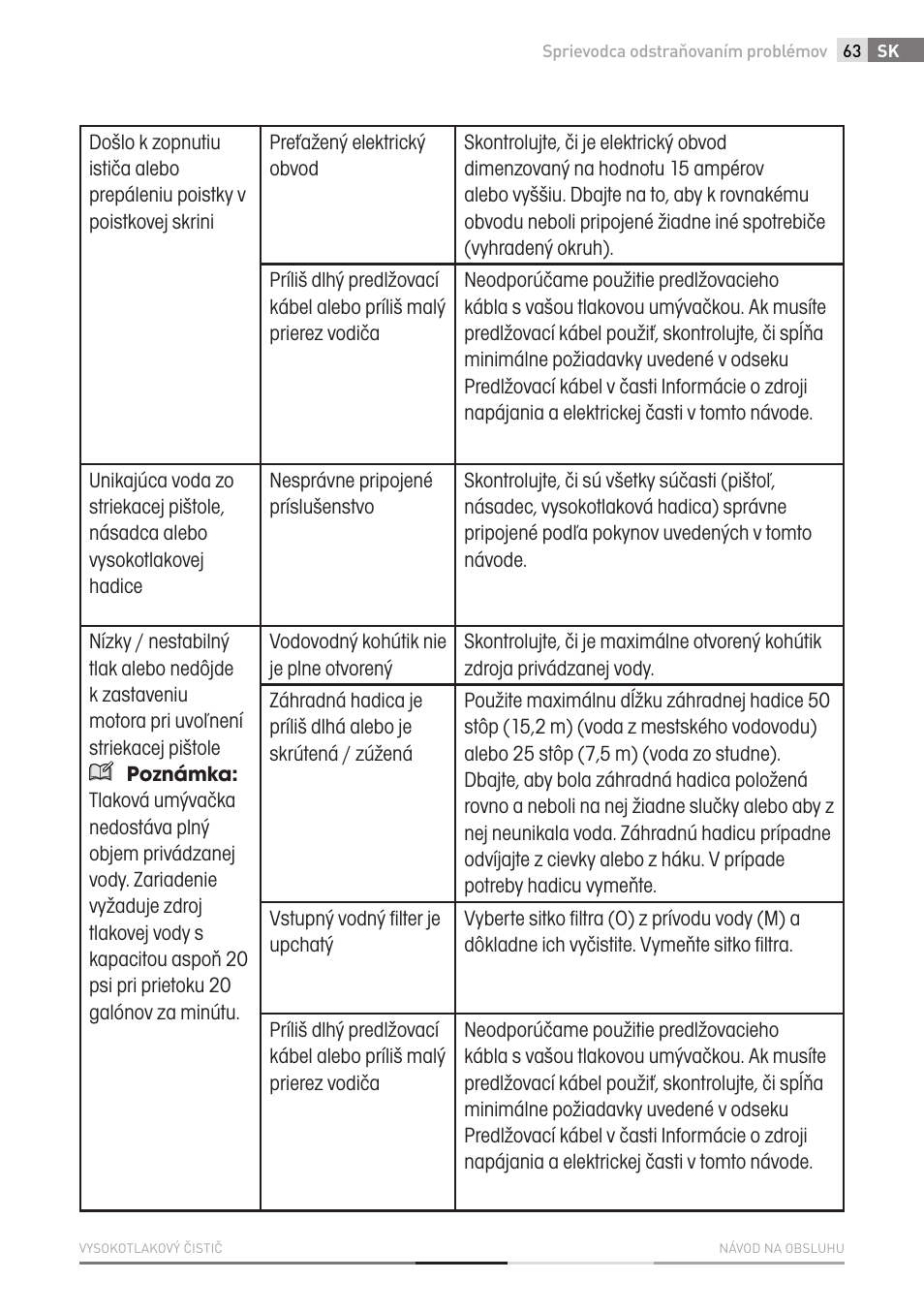 Fieldmann FDW 2001-E User Manual | Page 63 / 302