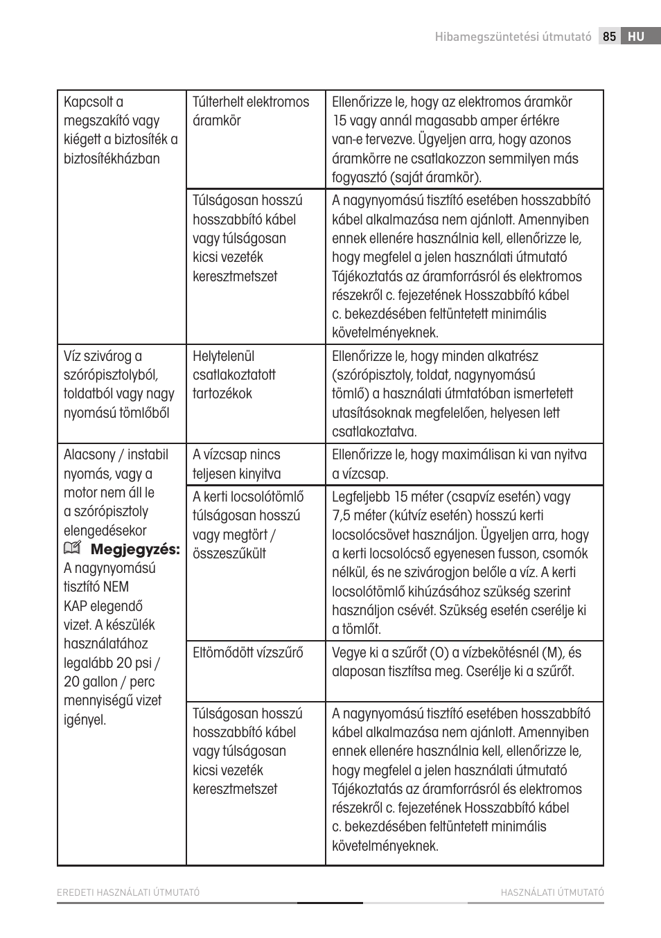 Fieldmann FDW 2001-E User Manual | Page 85 / 302