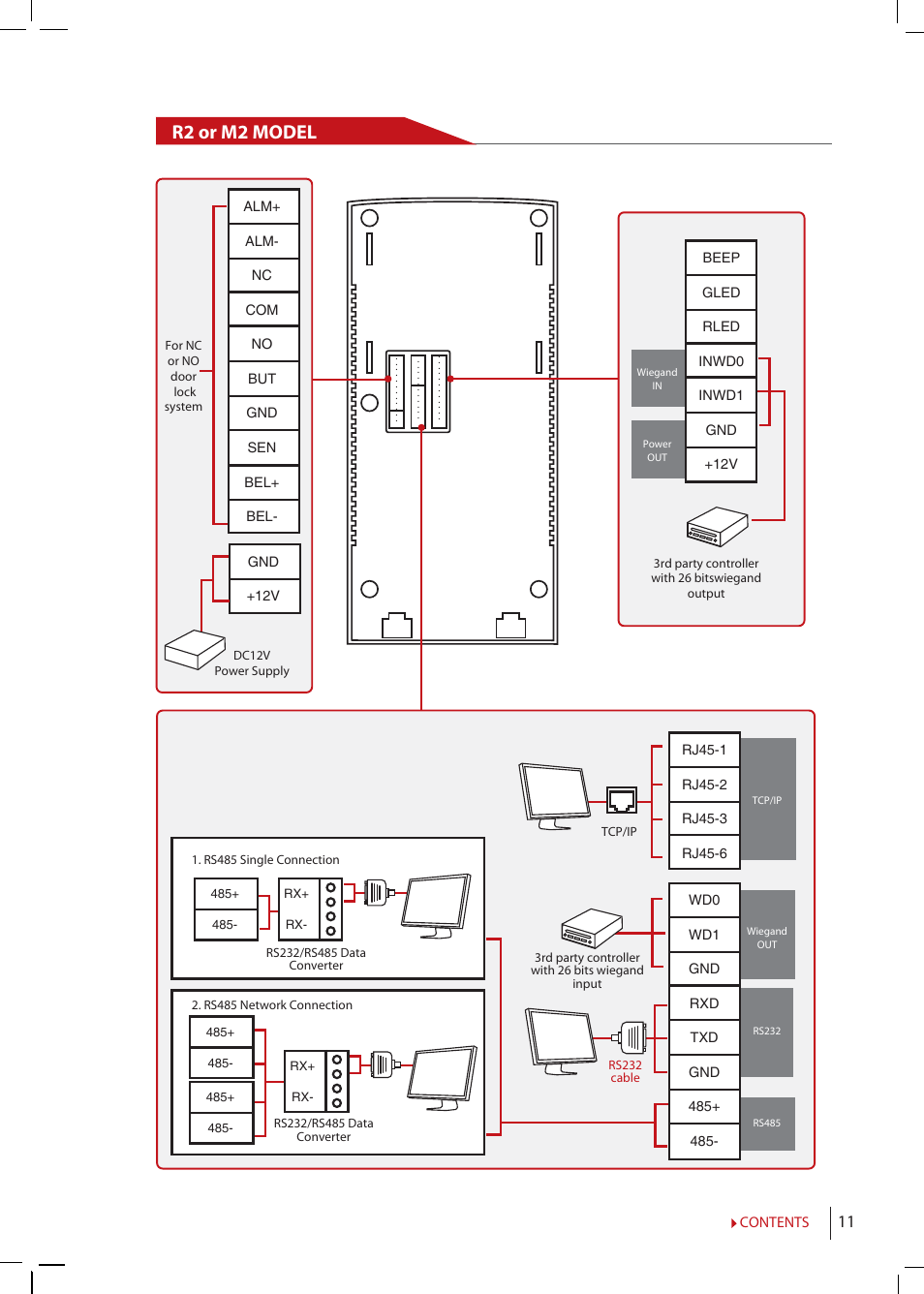 R2 or m2 model | FingerTec R2 Manual User Manual | Page 11 / 38
