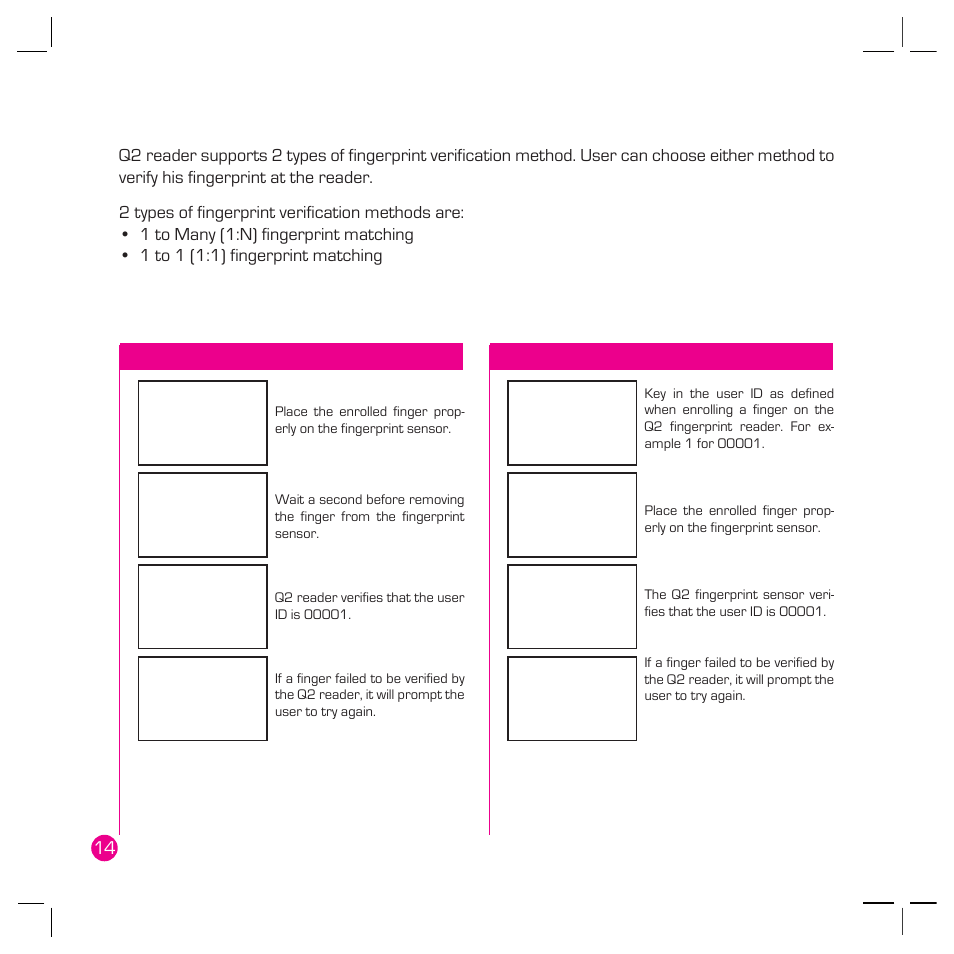 Fingerprint verifi cation | FingerTec Q2 User Manual | Page 15 / 49