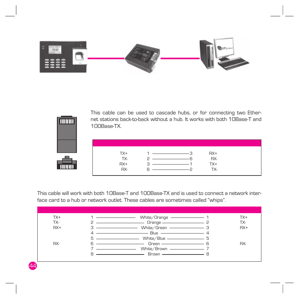 FingerTec Q2 User Manual | Page 45 / 49
