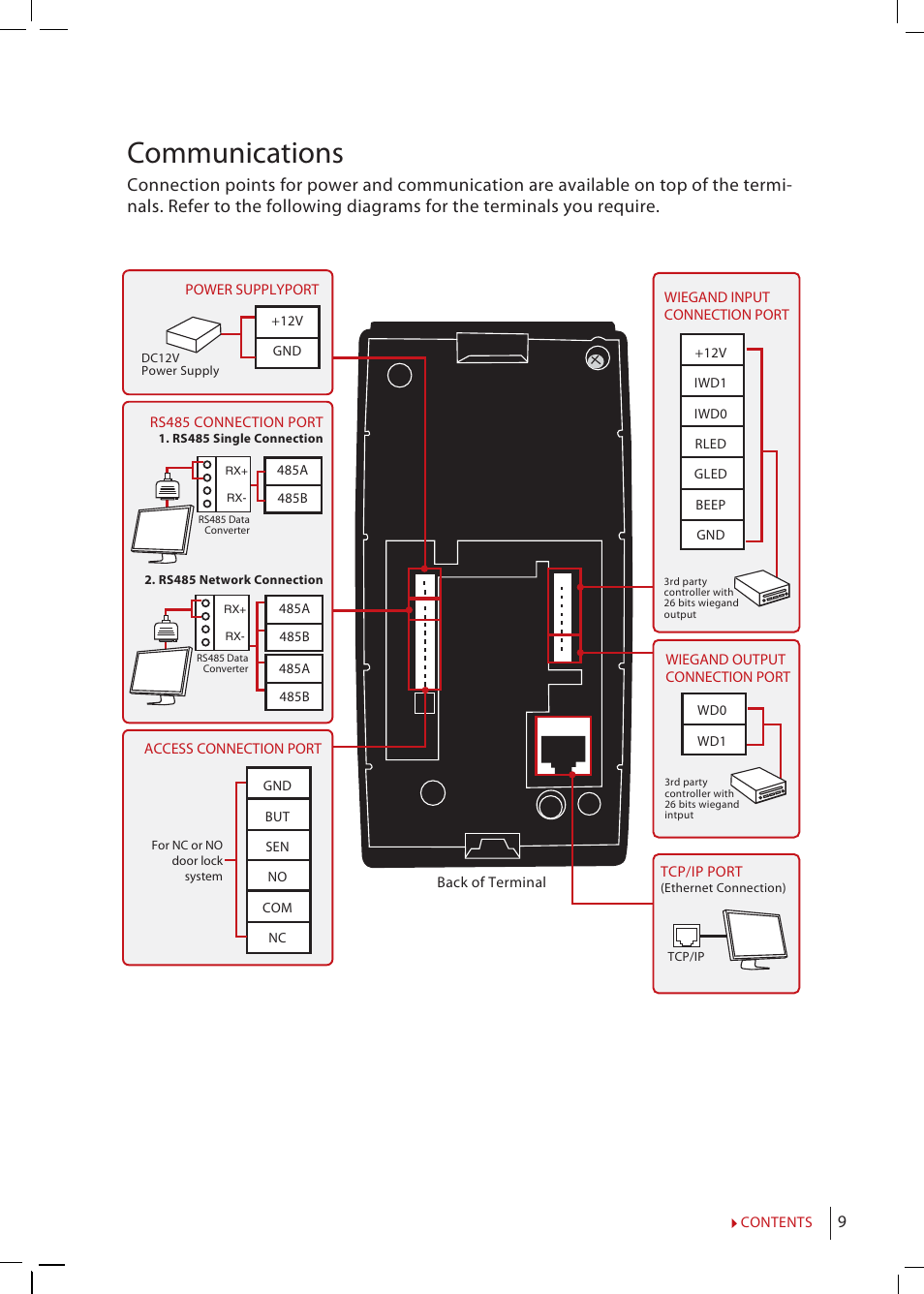 Communications | FingerTec H2i Manual User Manual | Page 9 / 24