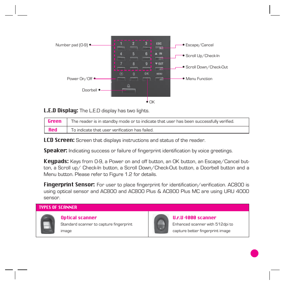 FingerTec AC800 Plus MC User Manual | Page 10 / 63