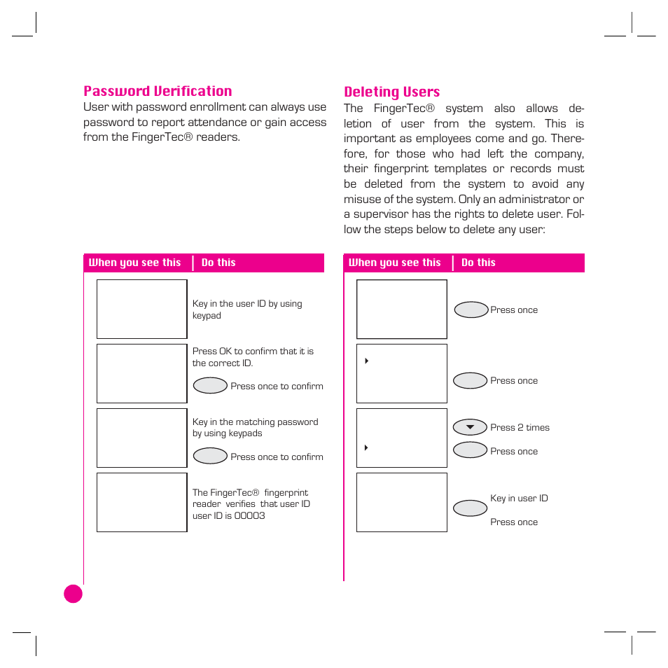 Password verification, Deleting users | FingerTec AC800 Plus MC User Manual | Page 19 / 63