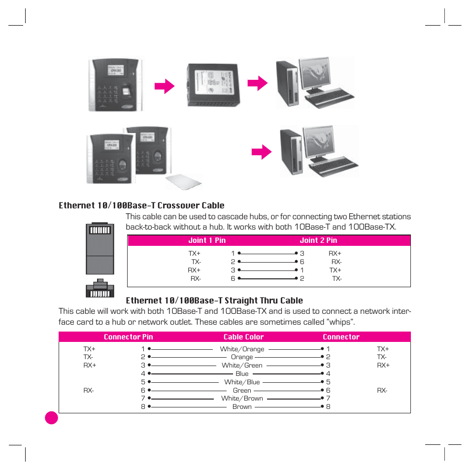 FingerTec AC800 Plus MC User Manual | Page 37 / 63