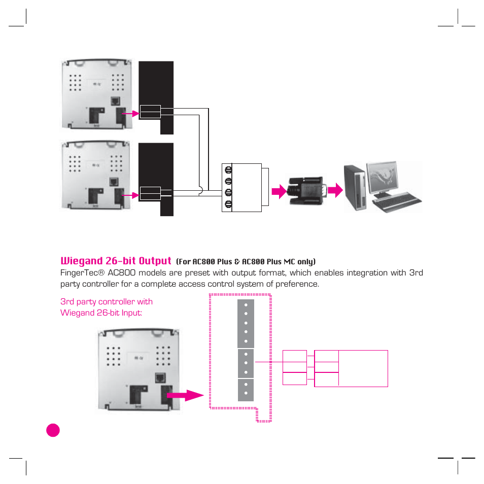 Wiegand 26-bit output | FingerTec AC800 Plus MC User Manual | Page 41 / 63