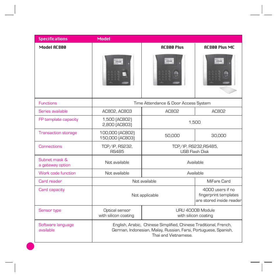 FingerTec AC800 Plus MC User Manual | Page 7 / 63