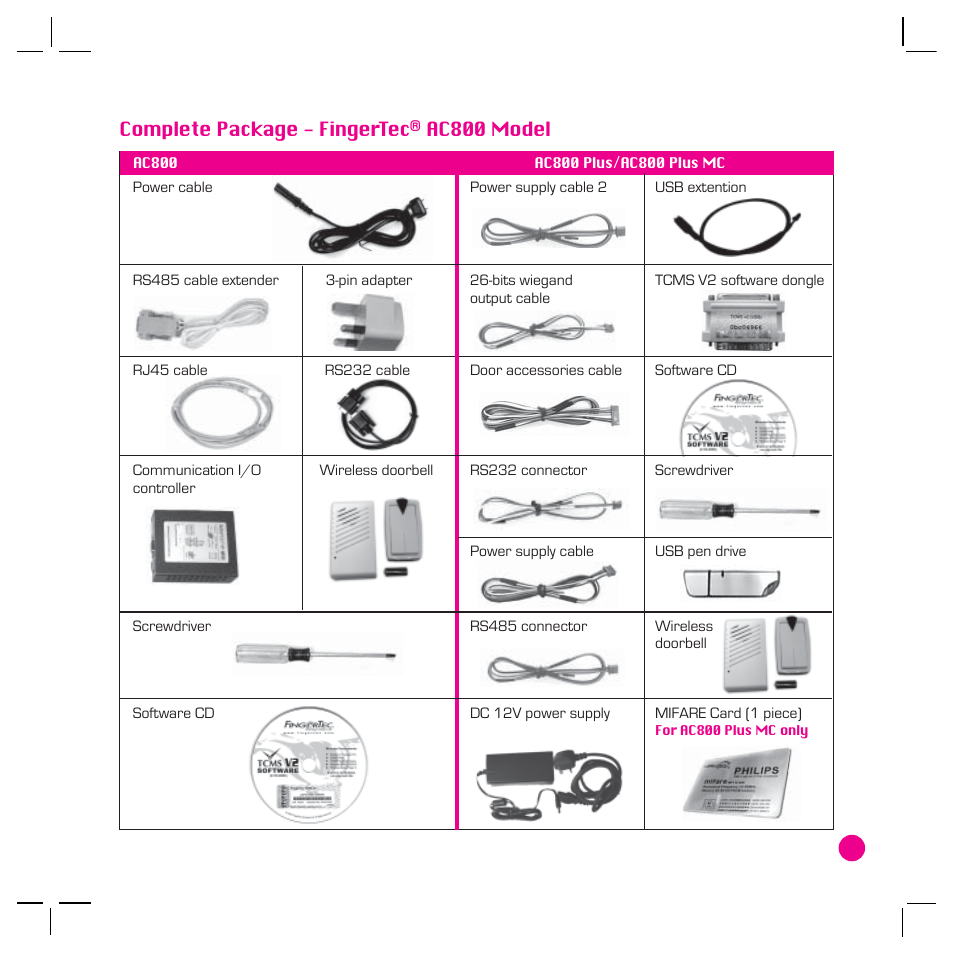 FingerTec AC800 Plus MC User Manual | Page 8 / 63