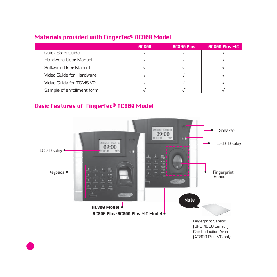 Materials provided with fingertec, Ac800 model, Basic features of fingertec | FingerTec AC800 Plus MC User Manual | Page 9 / 63