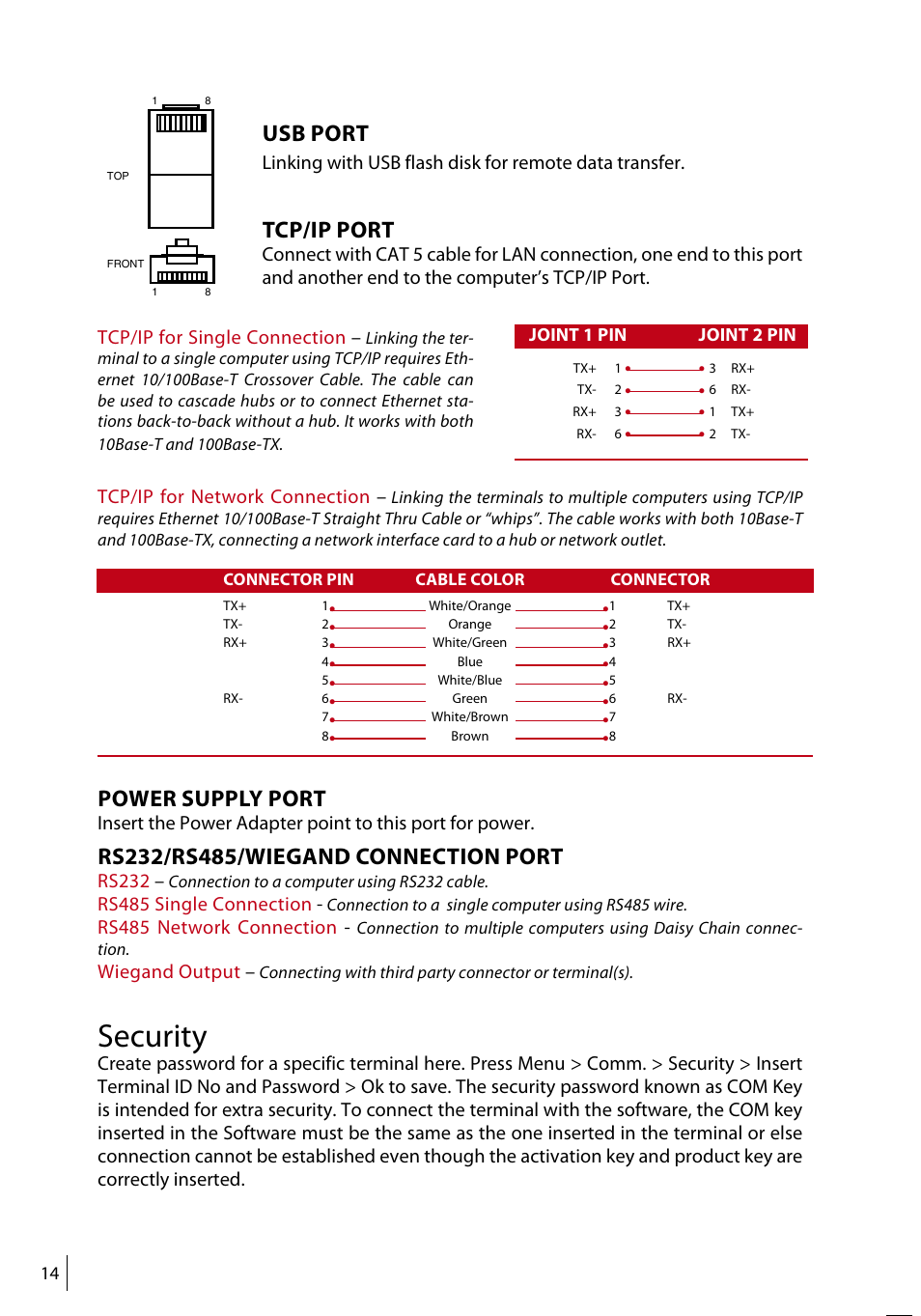Security, Usb port, Tcp/ip port | Power supply port | FingerTec R3 Manual User Manual | Page 14 / 28