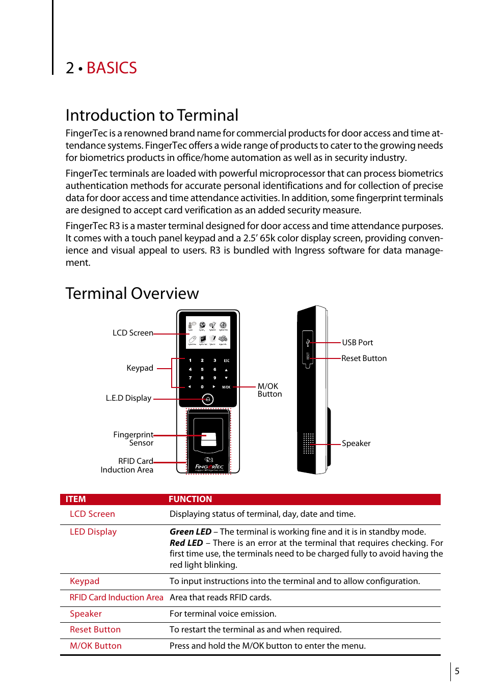 Basics introduction to terminal, Terminal overview | FingerTec R3 Manual User Manual | Page 5 / 28