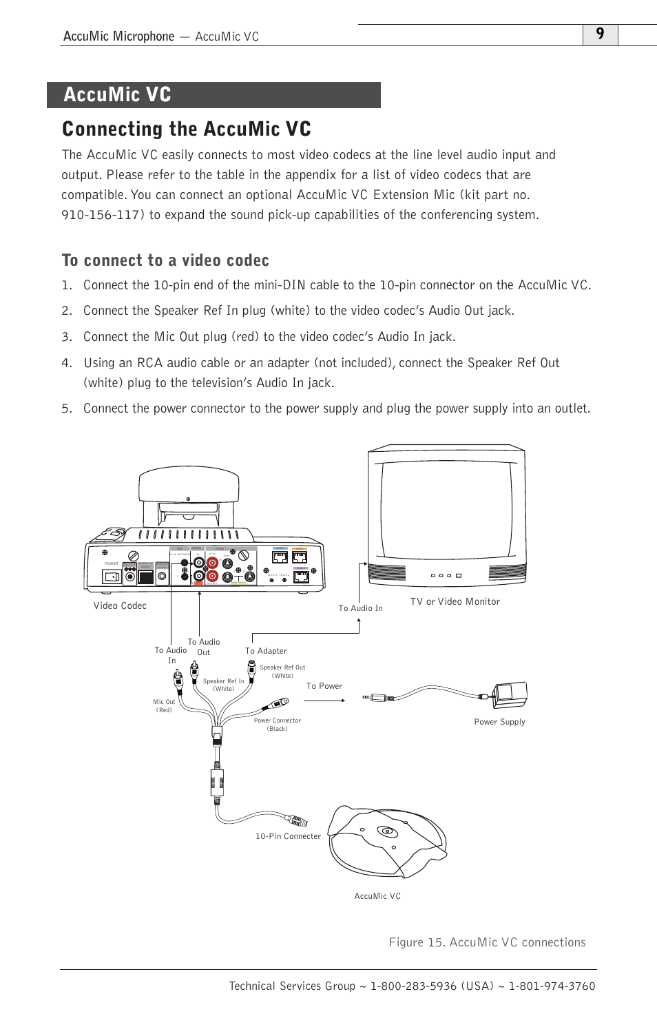 Connecting the accumic vc, Accumic vc, Accumic microphone — accumic vc | Figure 15. accumic vc connections, Tv or video monitor, Video codec | ClearOne AccuMic VC-PC User Manual | Page 12 / 20