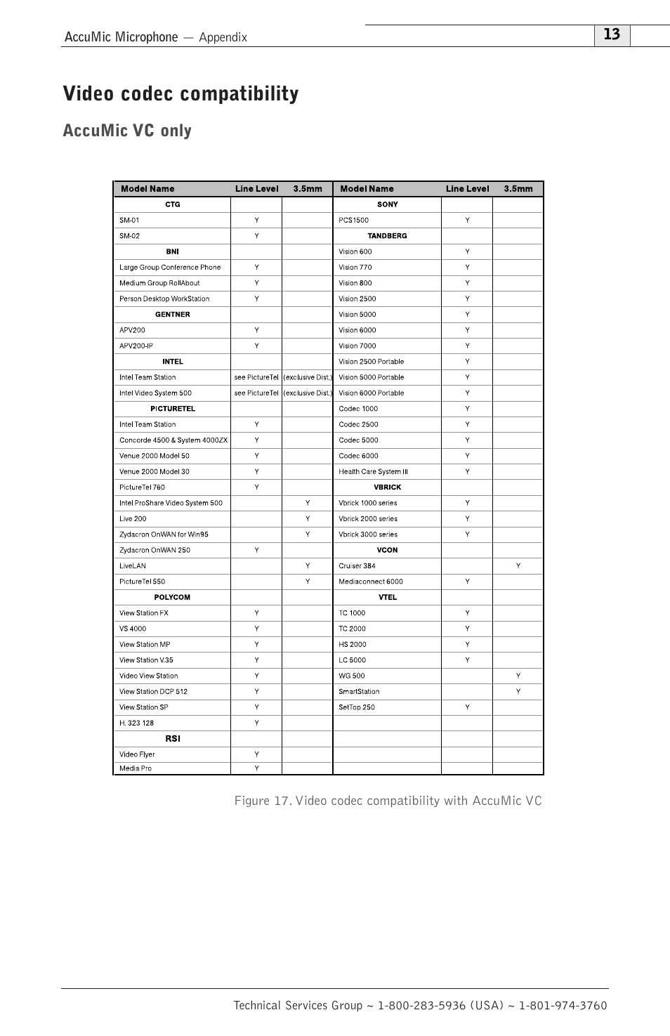 Video codec compatibility | ClearOne AccuMic VC-PC User Manual | Page 16 / 20