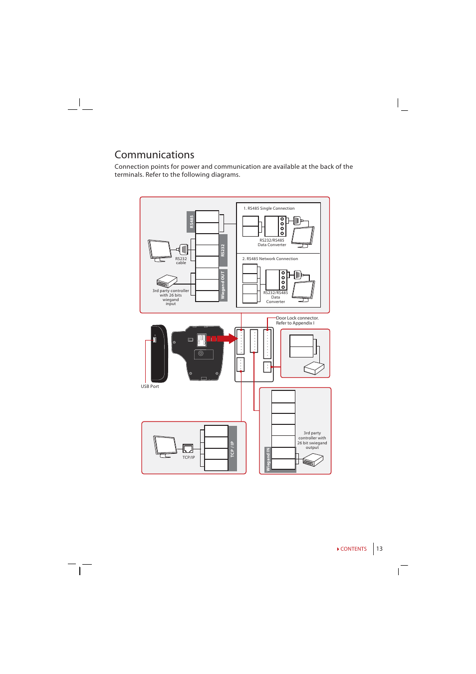 Communications | FingerTec i-Kiosk 100 Manual User Manual | Page 13 / 30