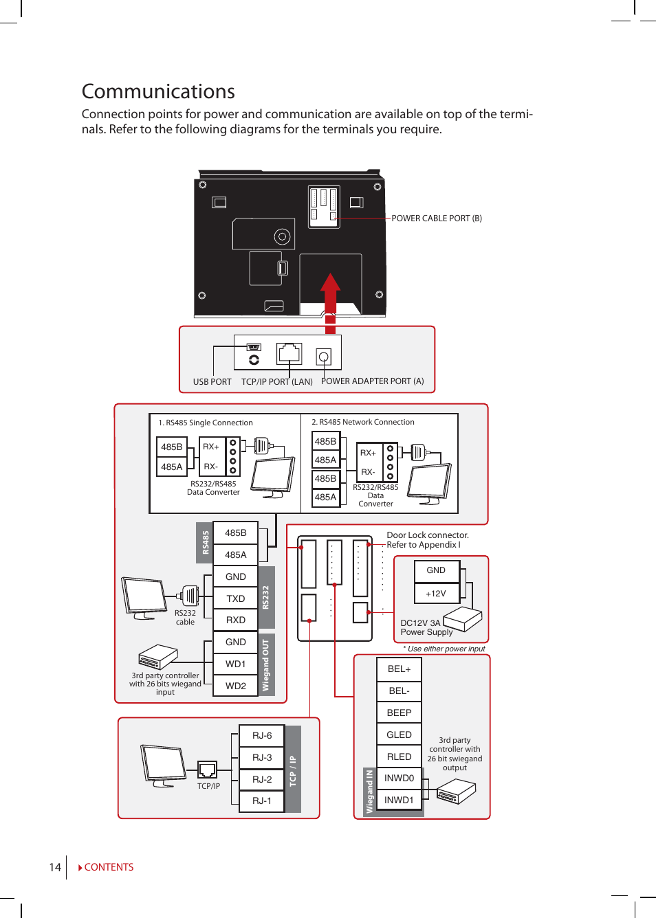 Communications | FingerTec Q2i Manual User Manual | Page 14 / 29