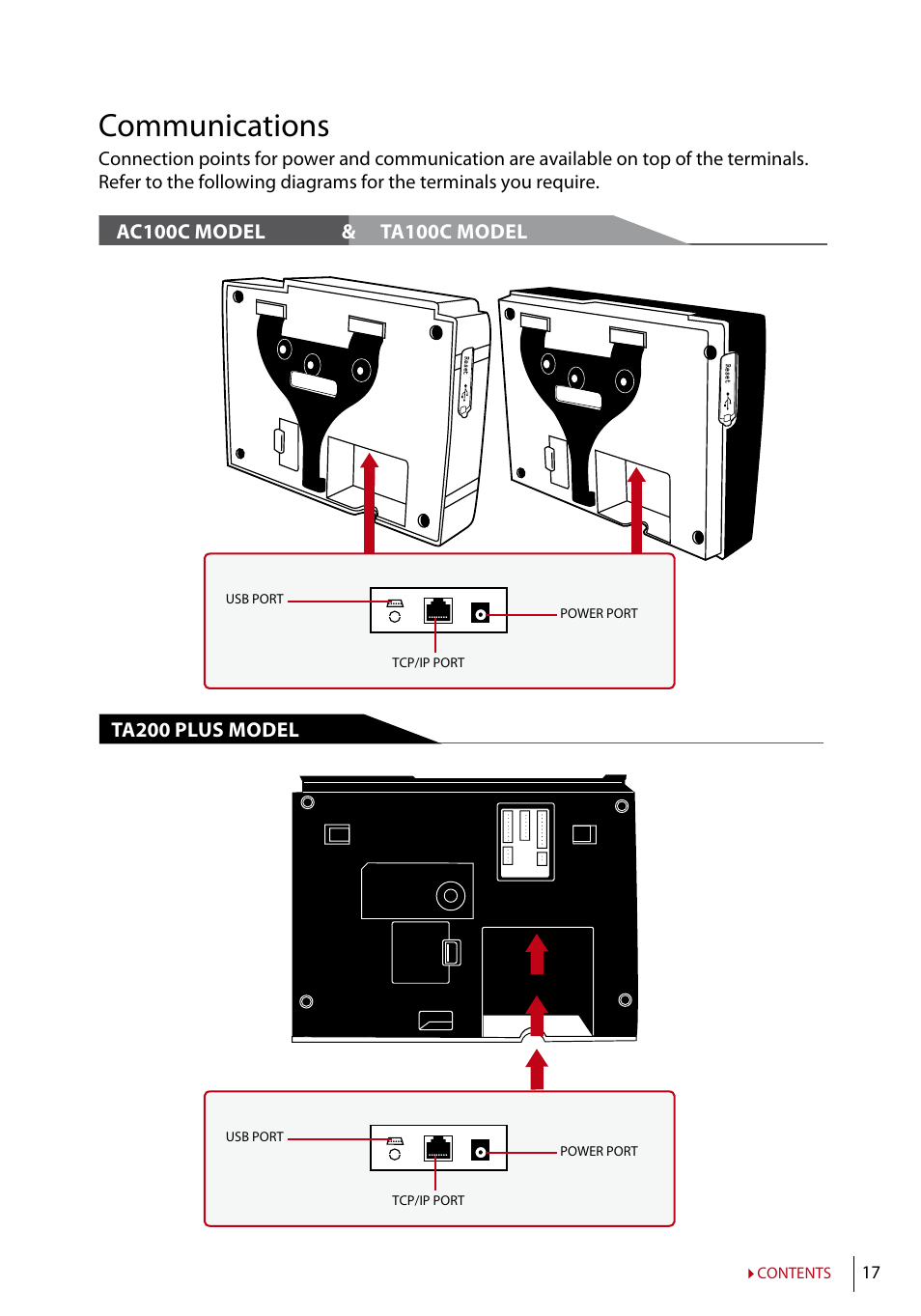 Communications, Ta200 plus model | FingerTec TA200 Plus Manual User Manual | Page 16 / 29