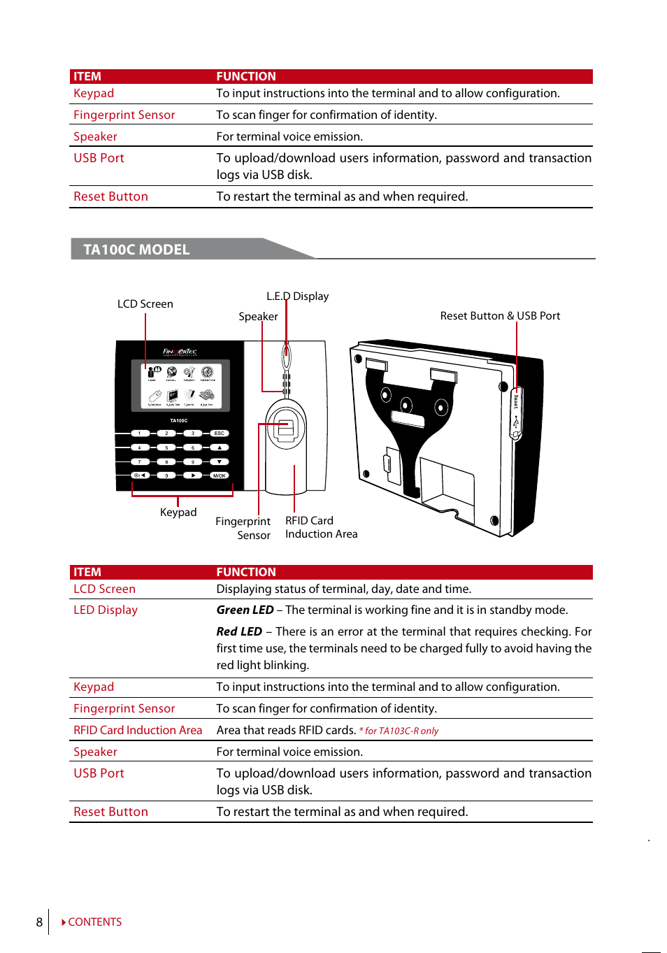 Ta100c model | FingerTec TA200 Plus Manual User Manual | Page 7 / 29