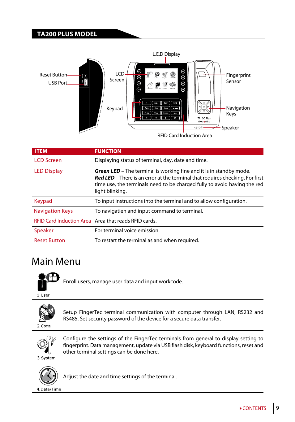 Main menu | FingerTec TA200 Plus Manual User Manual | Page 8 / 29