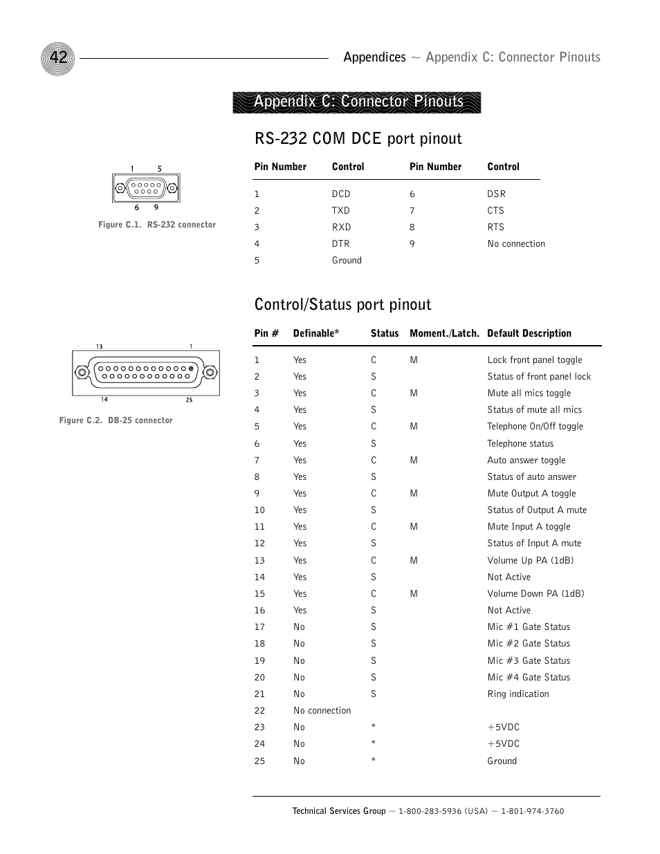 Rs-232 com dce port pinout, Control/status port pinout, Appendix c: connector pinouts | Appendices ~ appendix c: connector pinouts | ClearOne AP400 User Manual | Page 46 / 74