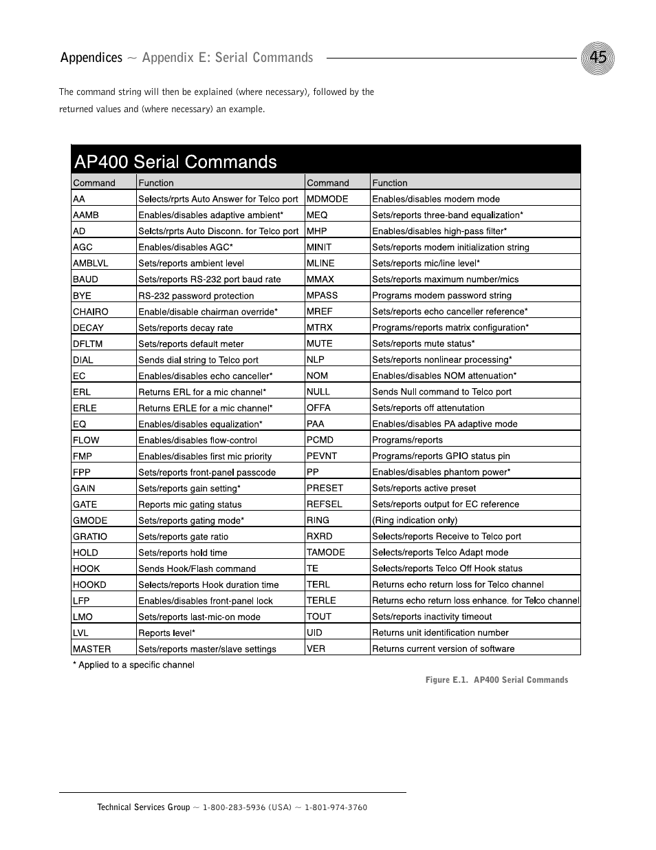 ClearOne AP400 User Manual | Page 49 / 74