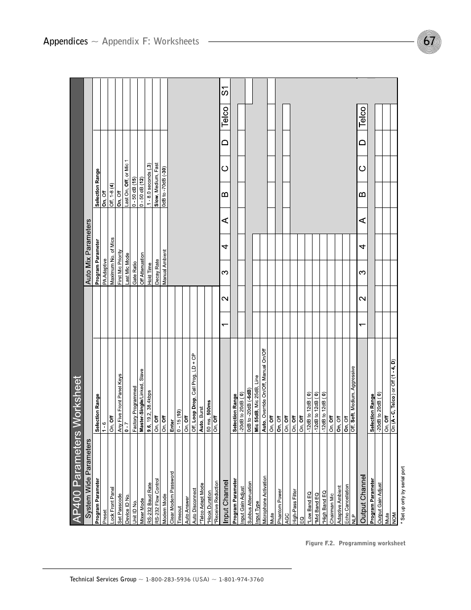 Appendices ~ appendix f: worksheets | ClearOne AP400 User Manual | Page 71 / 74