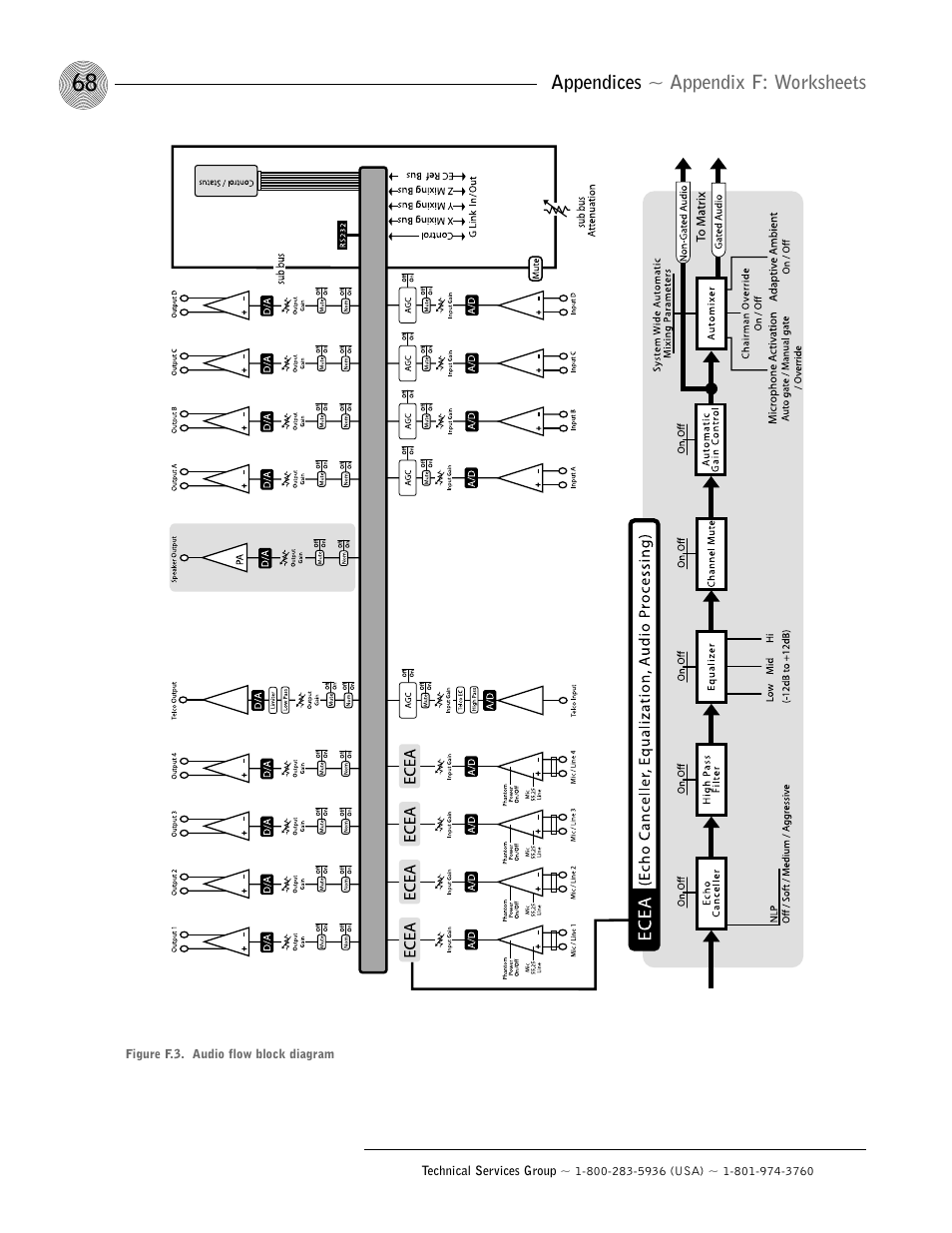 ClearOne AP400 User Manual | Page 72 / 74