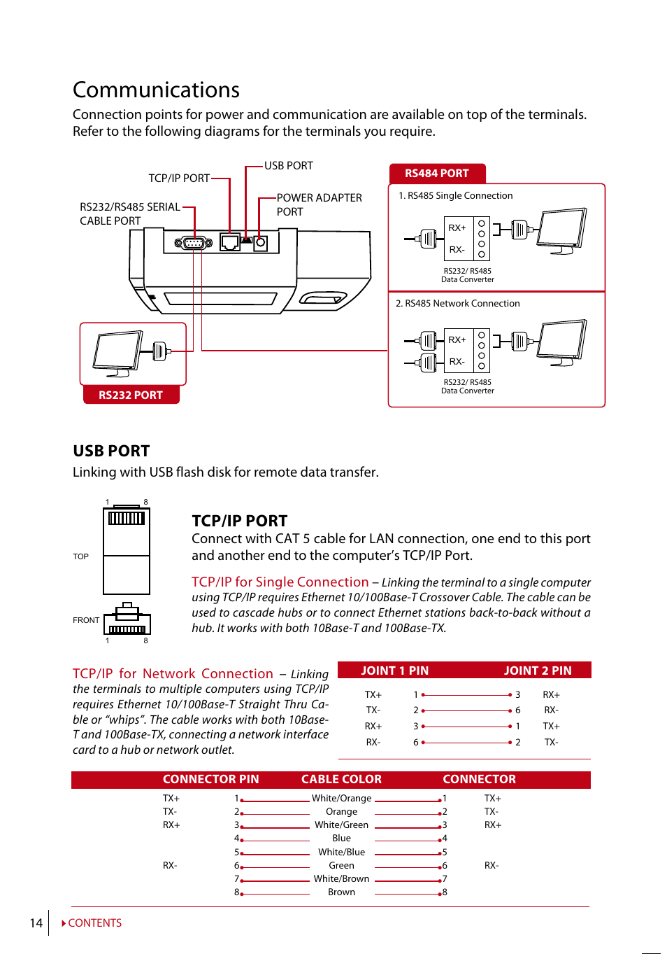 Communications, Usb port, Tcp/ip port | FingerTec AC100 User Manual | Page 13 / 36