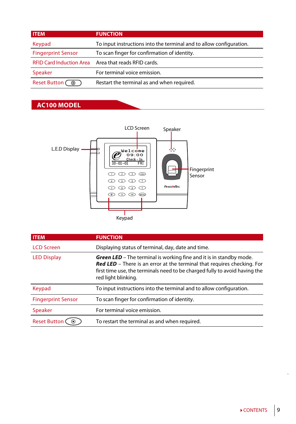 FingerTec AC100 User Manual | Page 8 / 36