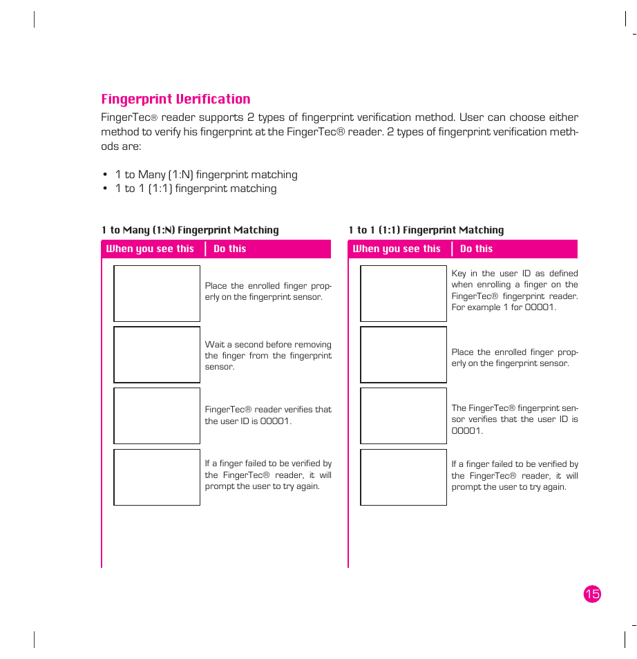 Fingerprint verification | FingerTec AC100 Plus User Manual | Page 15 / 37