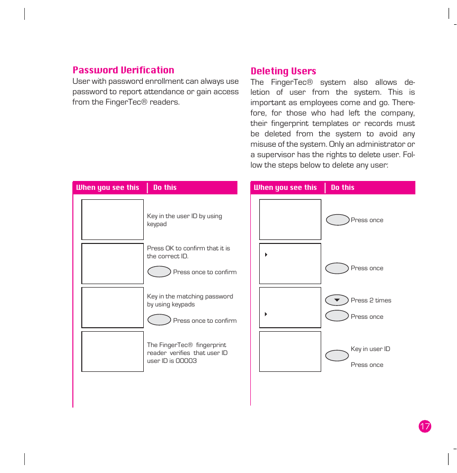Password verification, Deleting users | FingerTec AC100 Plus User Manual | Page 17 / 37
