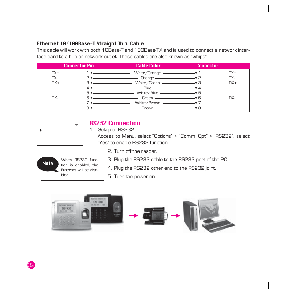 Rs232 connection | FingerTec AC100 Plus User Manual | Page 32 / 37