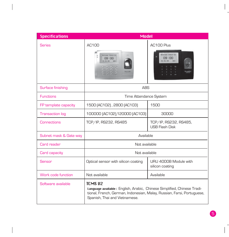 FingerTec AC100 Plus User Manual | Page 5 / 37