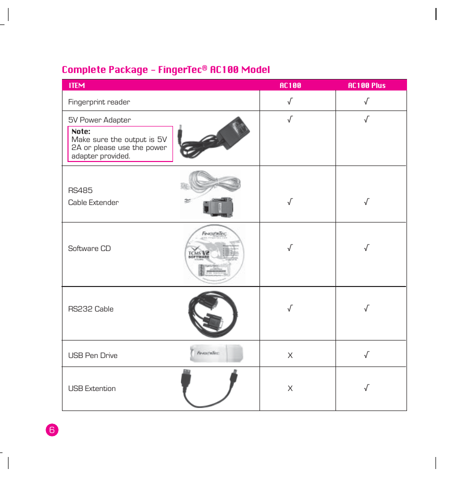 FingerTec AC100 Plus User Manual | Page 6 / 37
