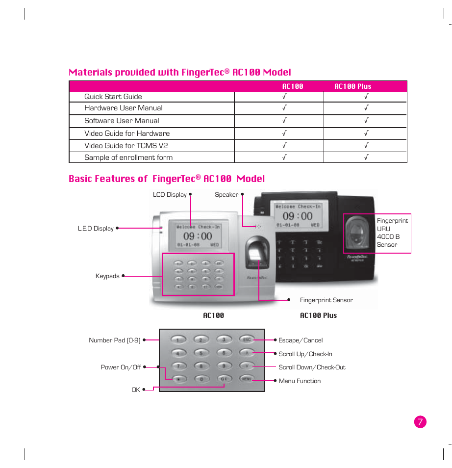 7materials provided with fingertec, Ac100 model, Basic features of fingertec | FingerTec AC100 Plus User Manual | Page 7 / 37