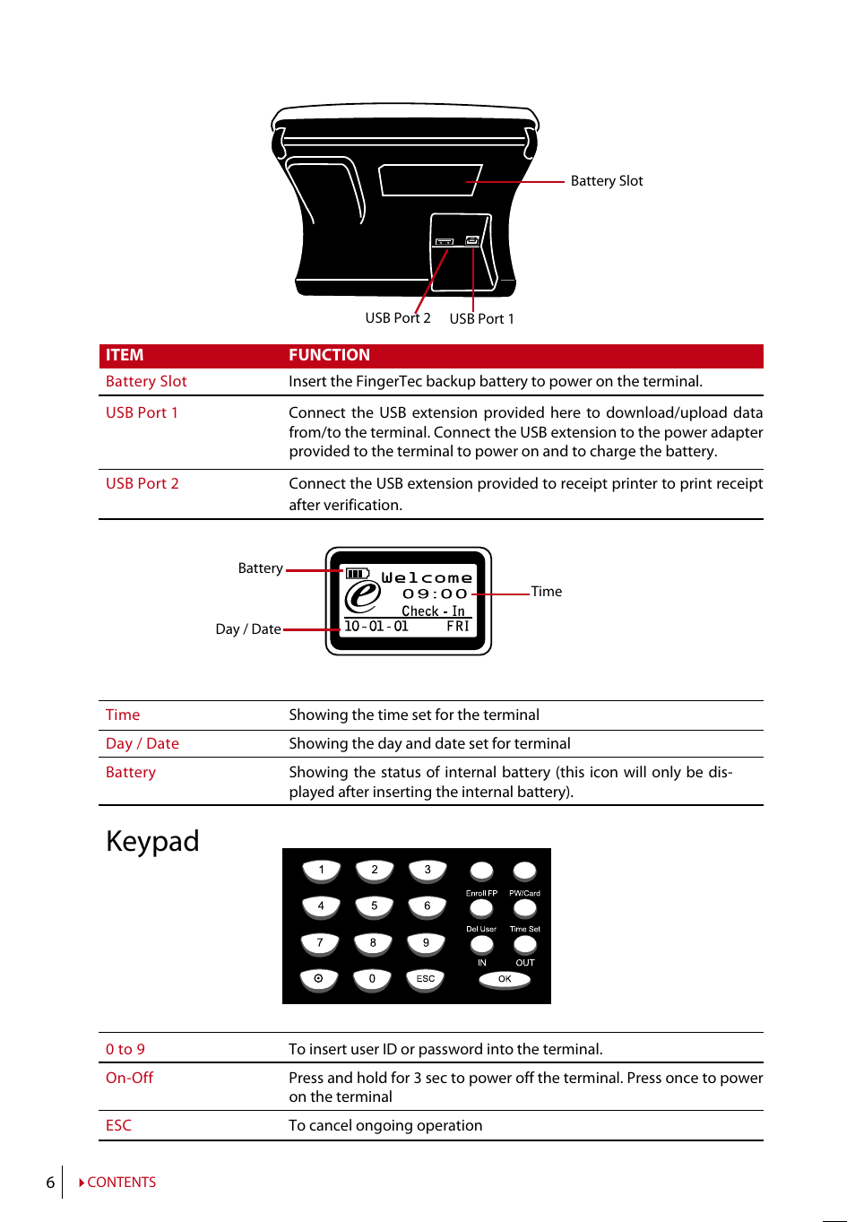 Keypad | FingerTec TA300 User Manual | Page 7 / 14