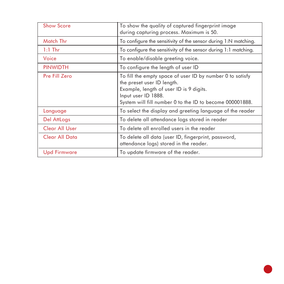 FingerTec TA100 DIY User Manual | Page 47 / 56