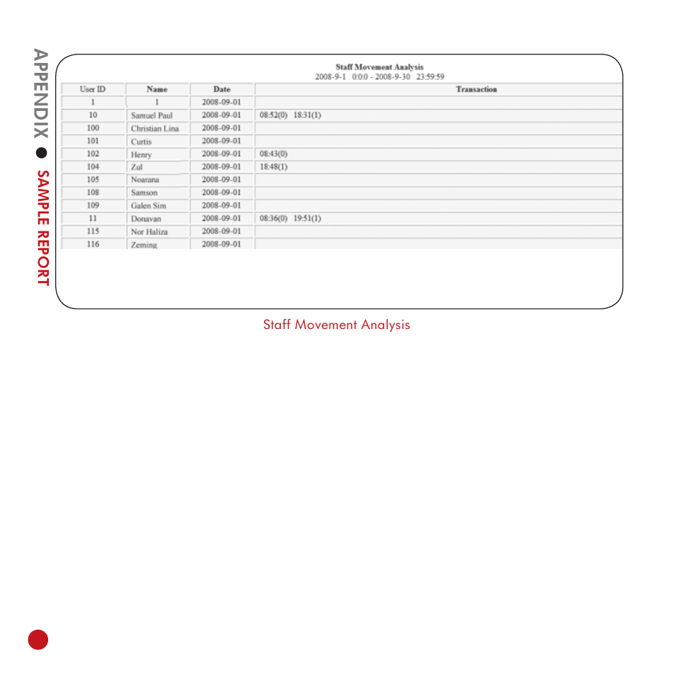 FingerTec TA100 DIY User Manual | Page 56 / 56