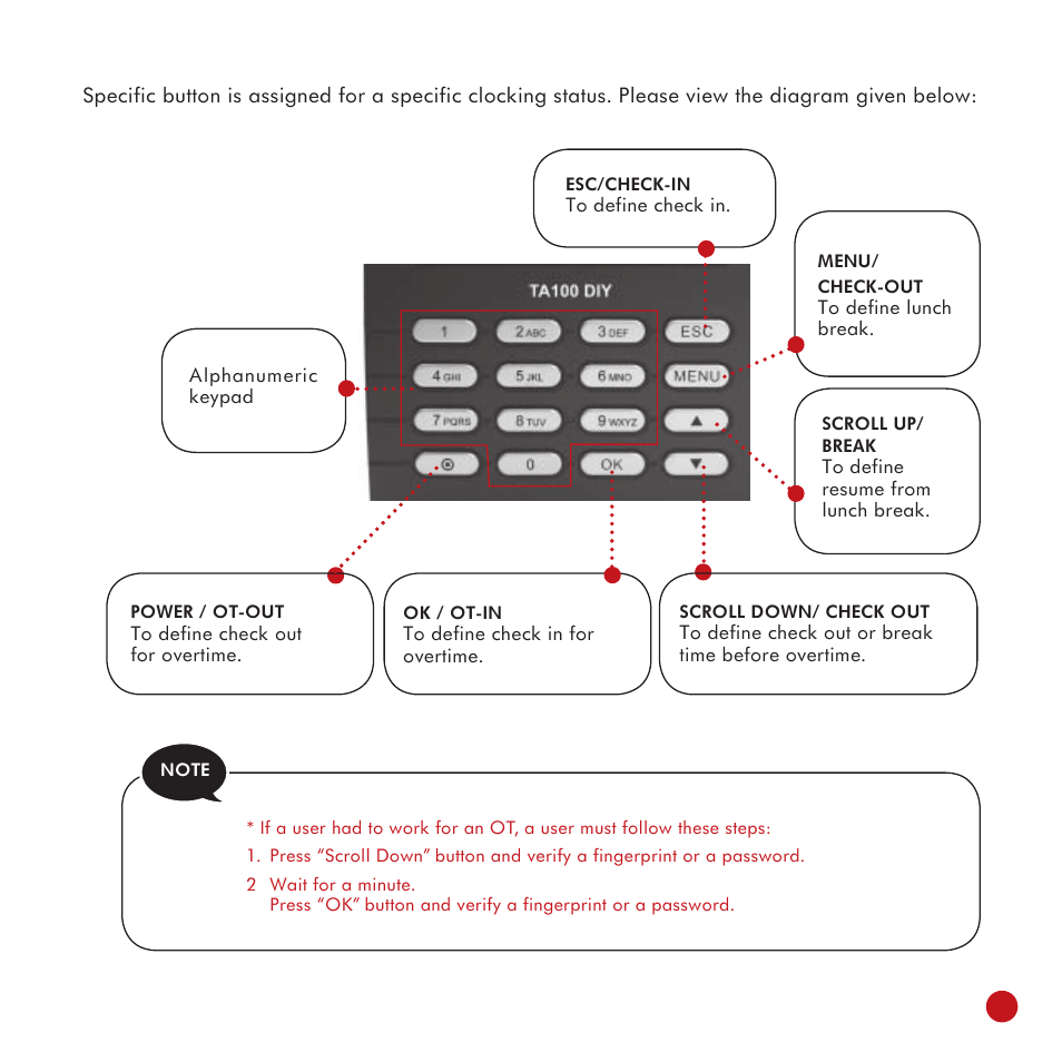 FingerTec TA100 DIY User Manual | Page 9 / 56