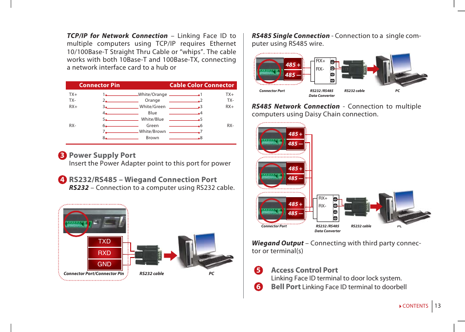 3power supply port, 5 access control port, 6 bell port | FingerTec Face ID 2 (FEM 800) Manual User Manual | Page 12 / 32
