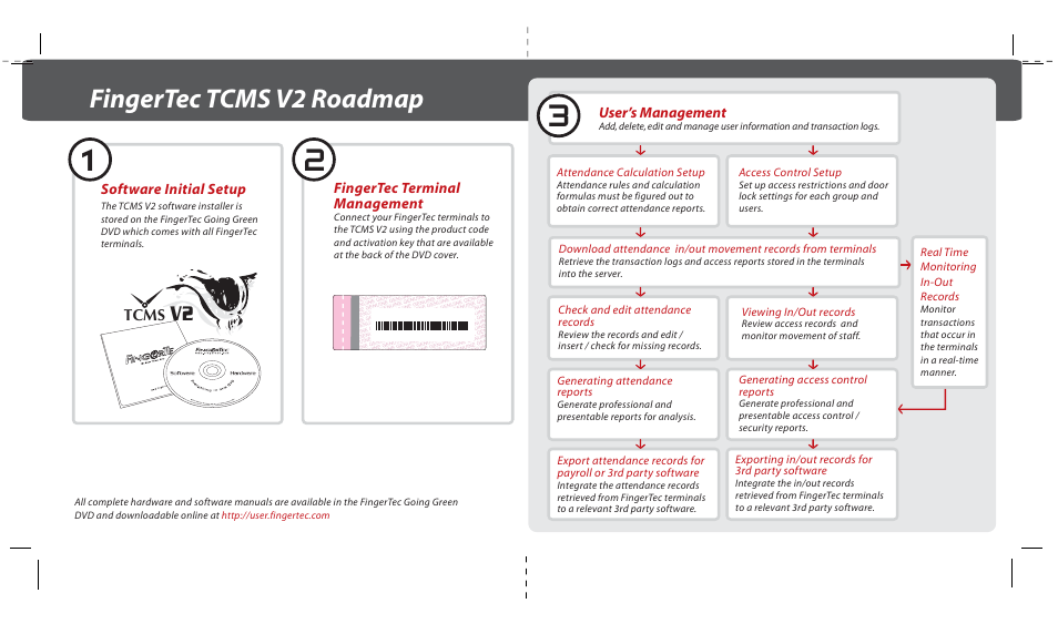 Fingertec tcms v2 roadmap, Assi | FingerTec Face ID 2 (FEM 600) Quick Start User Manual | Page 3 / 3