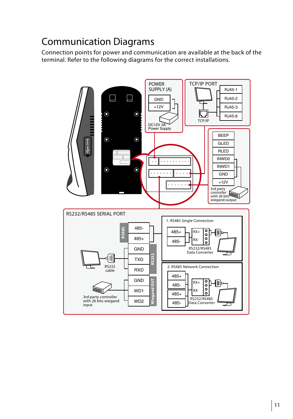 Communication diagrams | FingerTec Face ID 3 Manual User Manual | Page 11 / 35