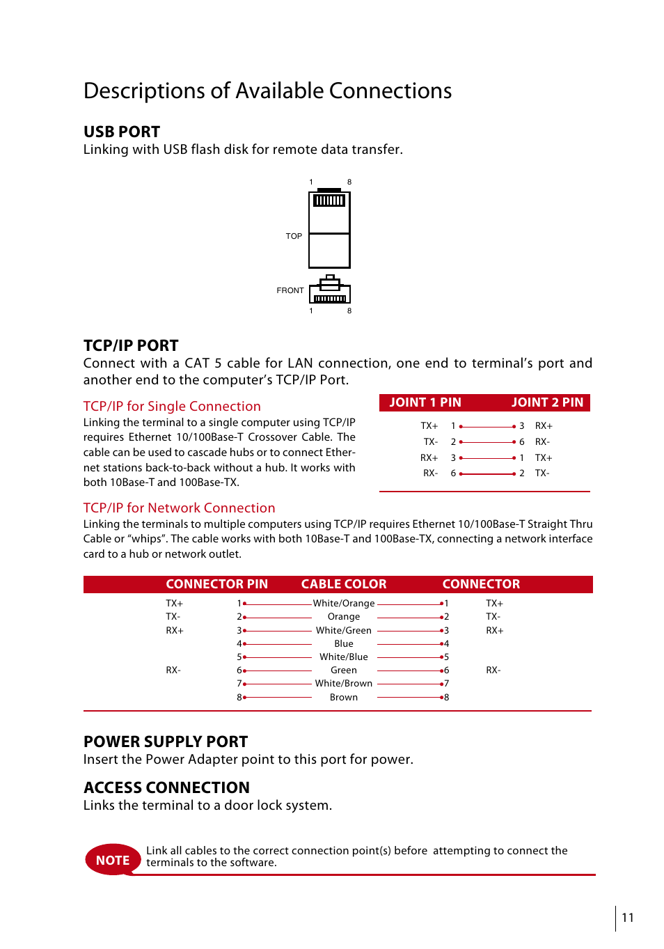 Descriptions of available connections, Usb port, Tcp/ip port | Power supply port, Access connection | FingerTec Face ID 4d User Manual | Page 11 / 30