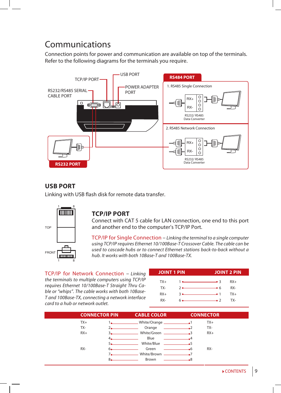 Communications, Usb port, Tcp/ip port | FingerTec TimeLine 100 Manual User Manual | Page 9 / 24